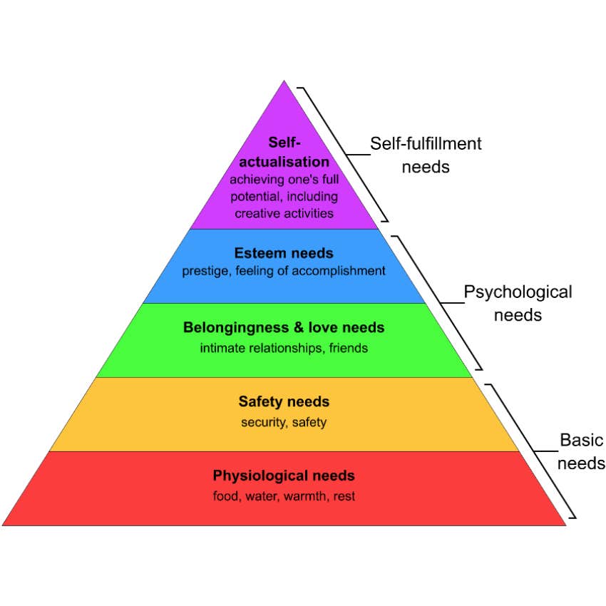 Abraham Maslow&#039;s Hierarchy of Needs, qualities of an emotionally intelligent person that set them apart from average thinkers