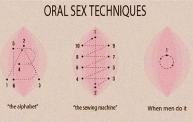 Sex techniques