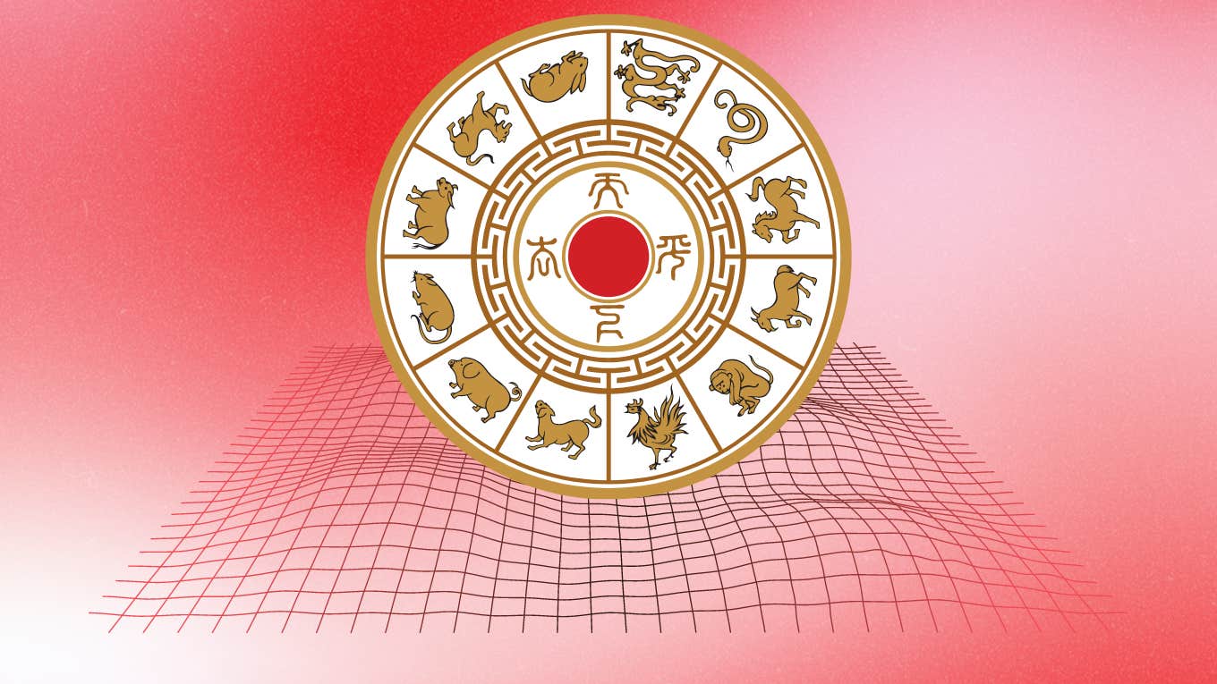 chinese zodiac wheel
