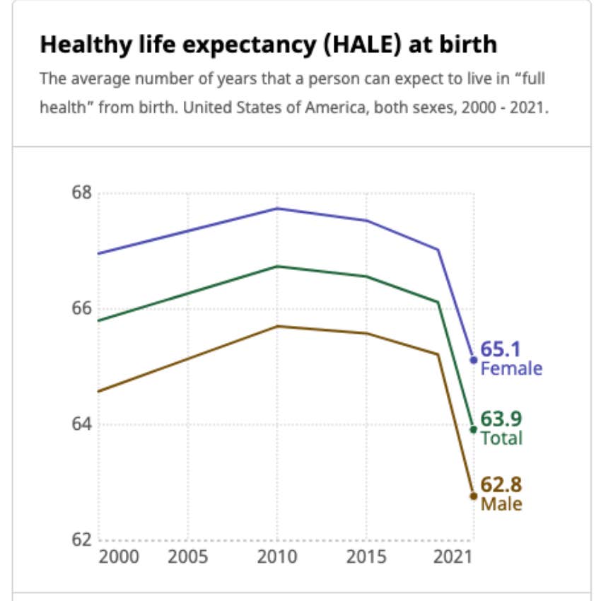 healthy life expectancy at birth chart