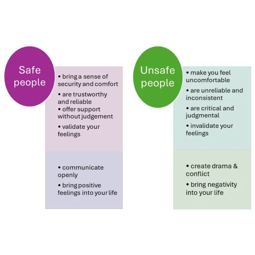 Safe vs unsafe people diagram that even couples in the healthiest relationships overlook