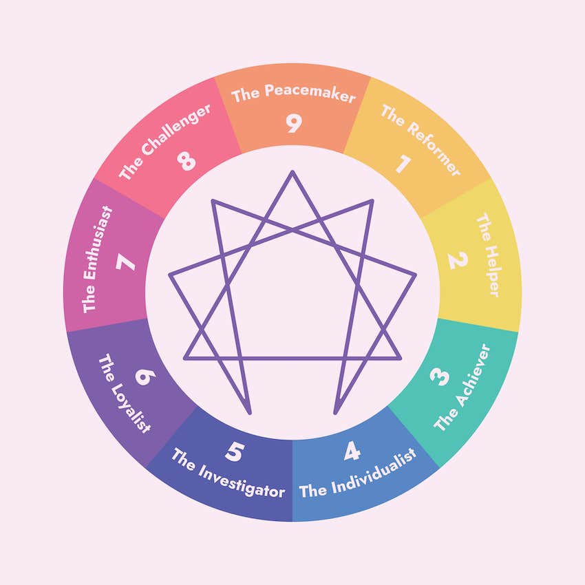 Graphic representation of Enneagram types, a tool to figure out what he needs