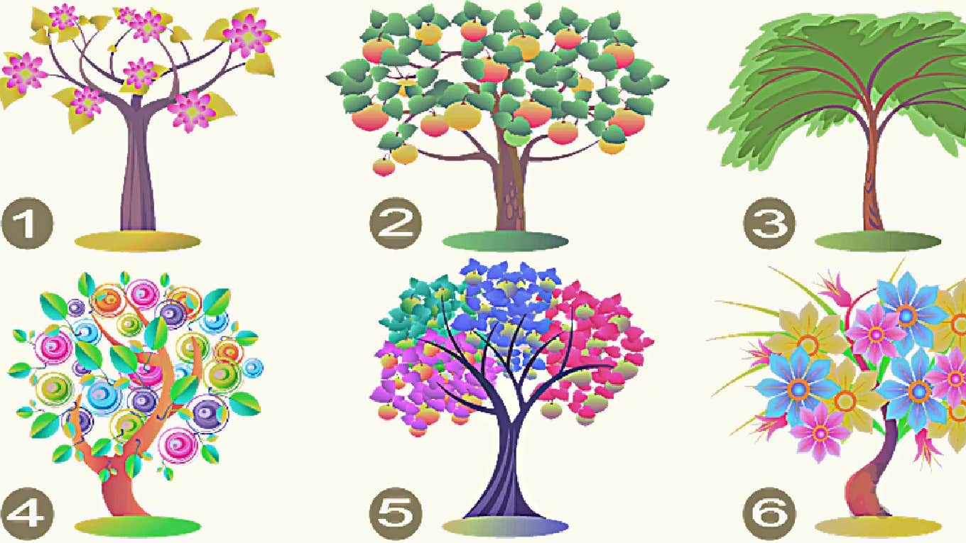 tree personality test dominant traits