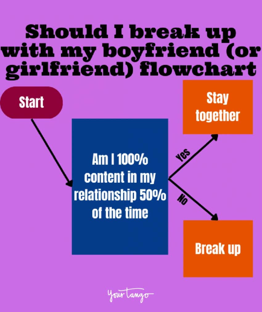 should I break up with my boyfriend or girlfriend flowchart