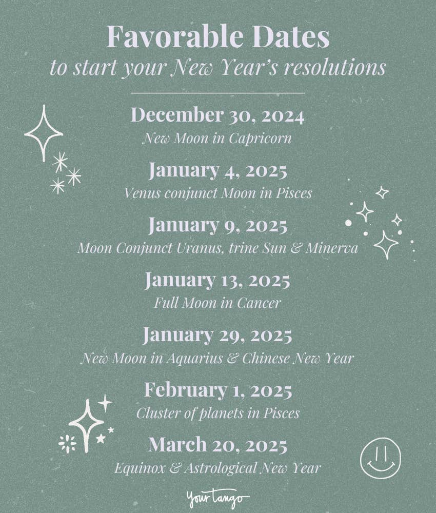 list of auspicious dates start new year's resolution be successul astrology