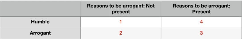 Overarching Factors That Determine How Likable Someone Is,