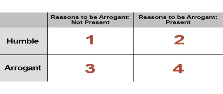 The Overarching Factors That Determine How Likeable Someone Is, Based In Research