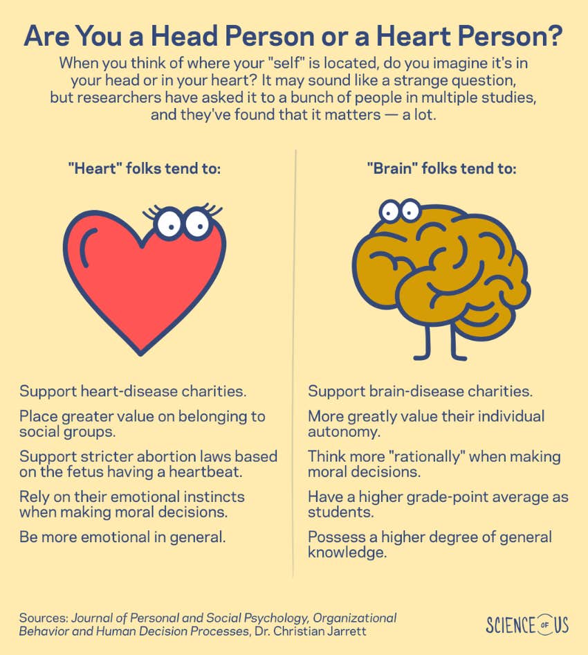  This Simple Graph Will Tell You If Love With Your Head Or Your Heart