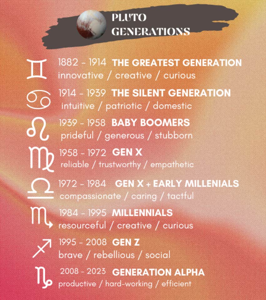 list of pluto generation years traits