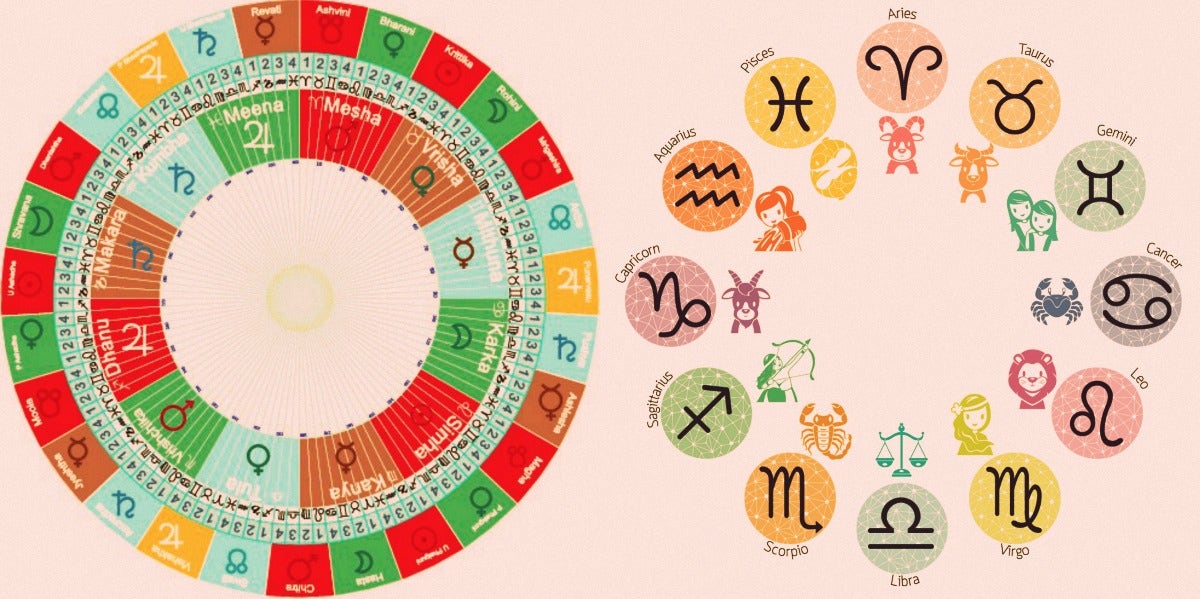 What is vedic astrology? How it differs from Western astrology