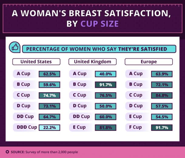 Guys, what cup/size (B cup through F cup) breasts do you prefer
