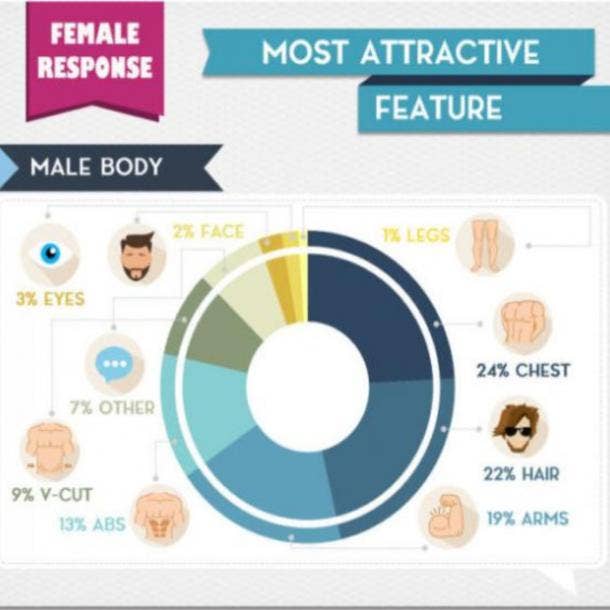 The Most Attractive Part Of A Woman S Body According To Men And Vice