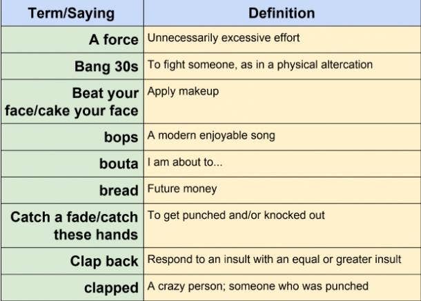 Slang words - list A to Z English American and around the world