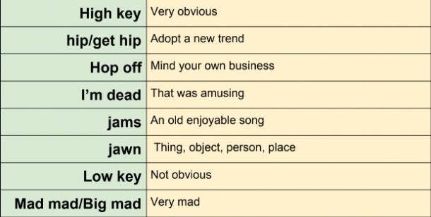 LOL Meaning, Slang Examples