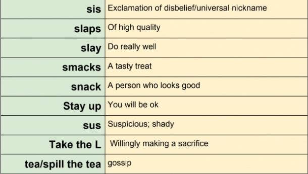 Good looks  Definitions & Meanings