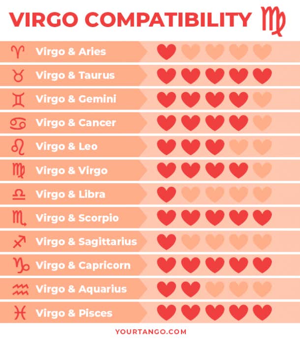 astrological signs compatibility chart