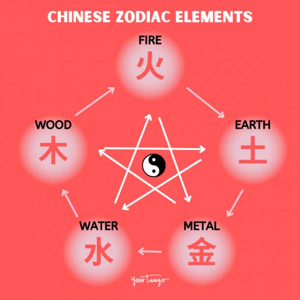 chinese zodiac years elements