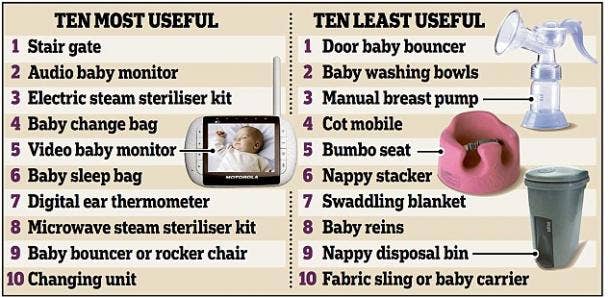 most needed baby items for new parents