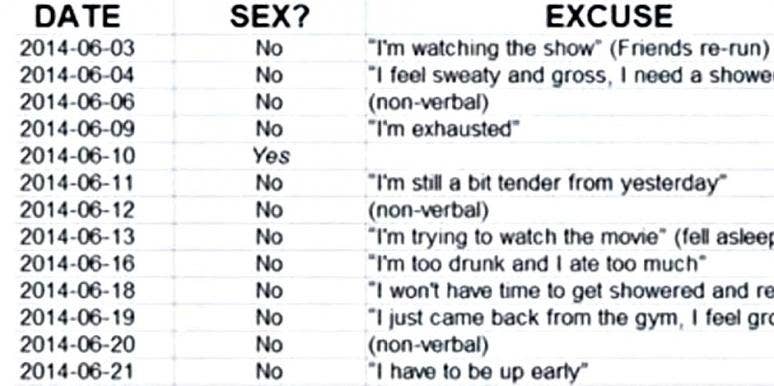 Husband Sent Wife Spreadsheet Of Times She Said No To Sex